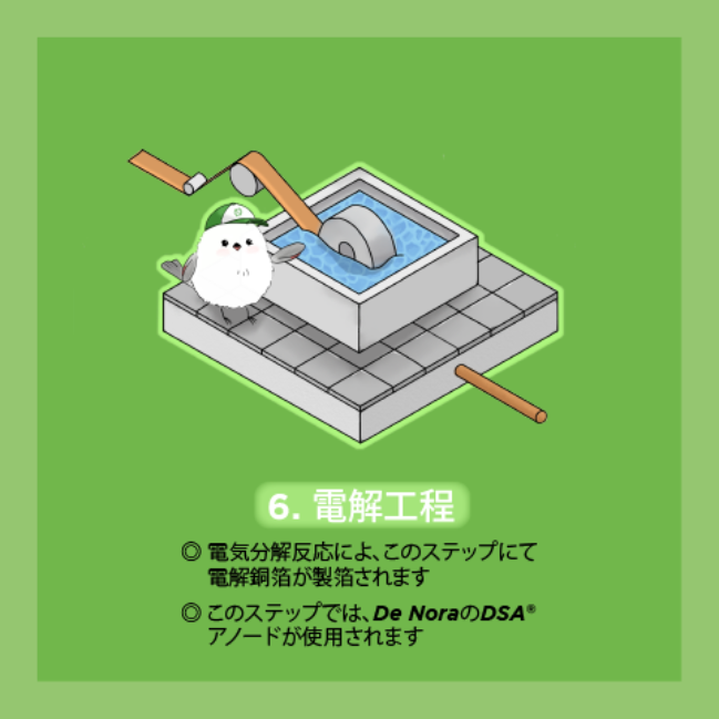 電解銅箔の電解工程について