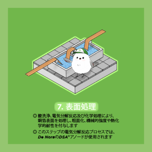 電解銅箔の表面処理プロセスについて