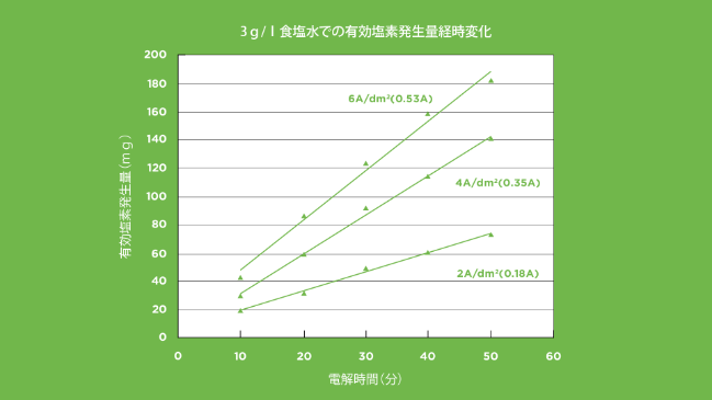 【技術データ】