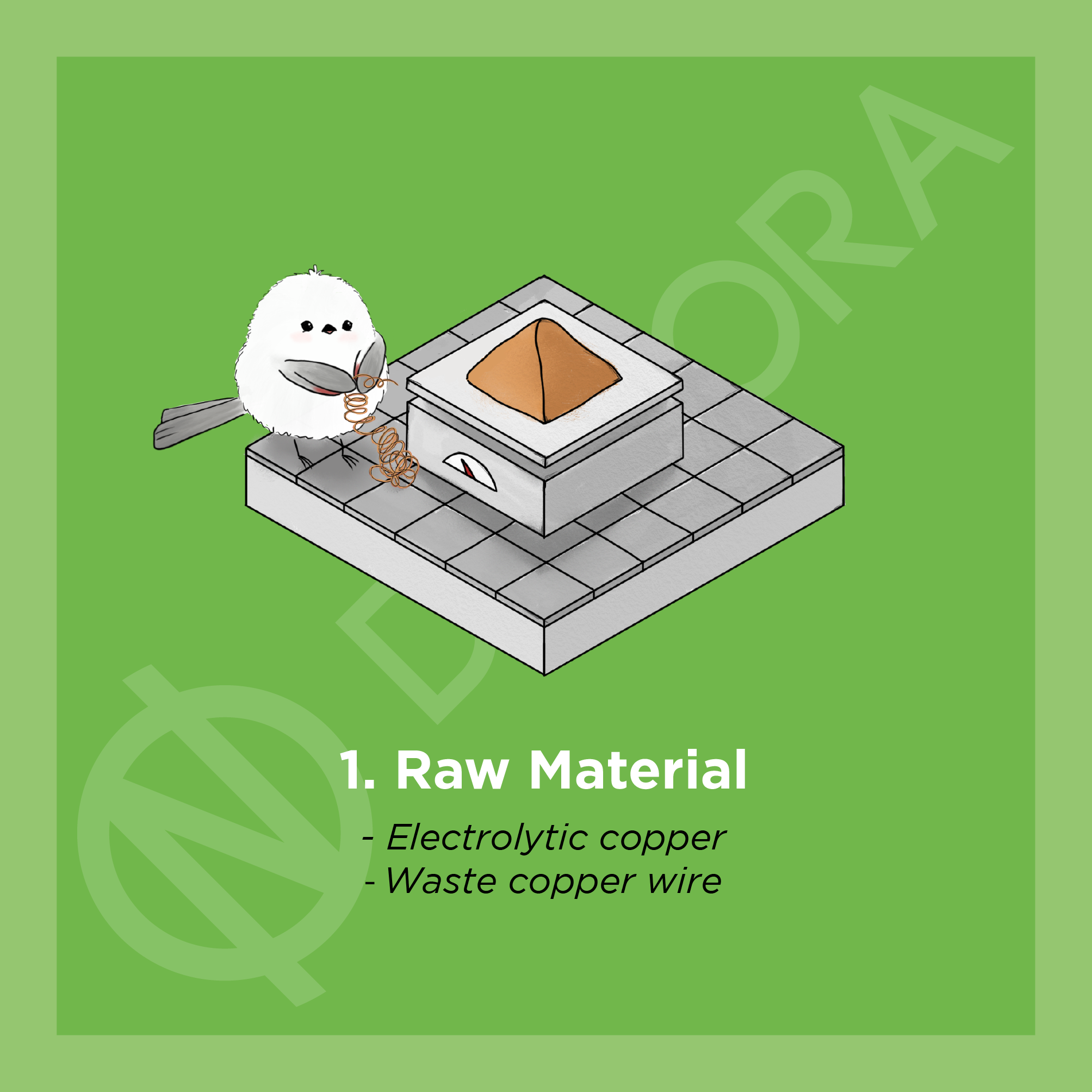 DeNora Copper foil manufacturing Step1 - Raw Material