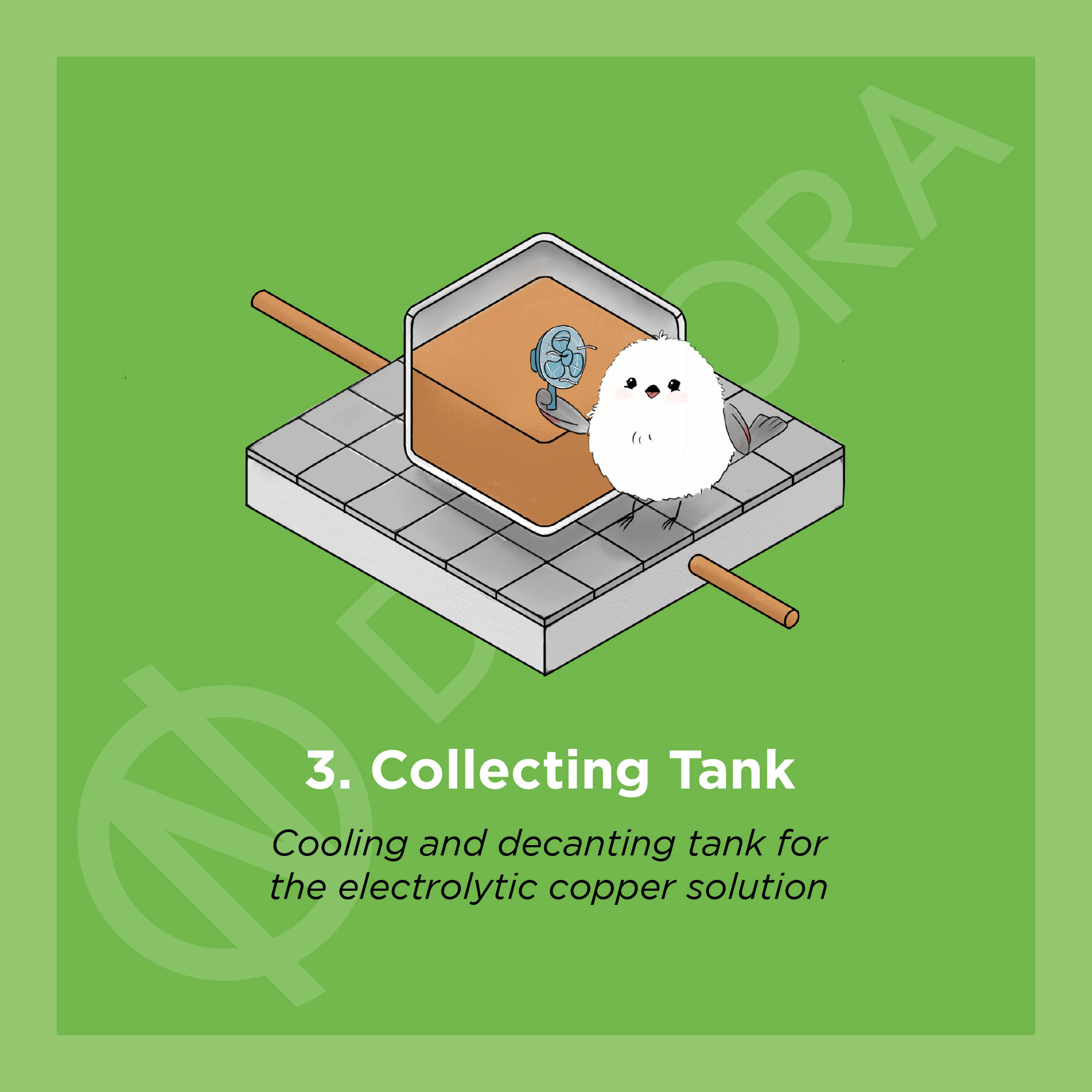 DeNora Copper foil manufacturing Step3 - Collecting Tank