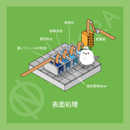 図5-表面処理の工程