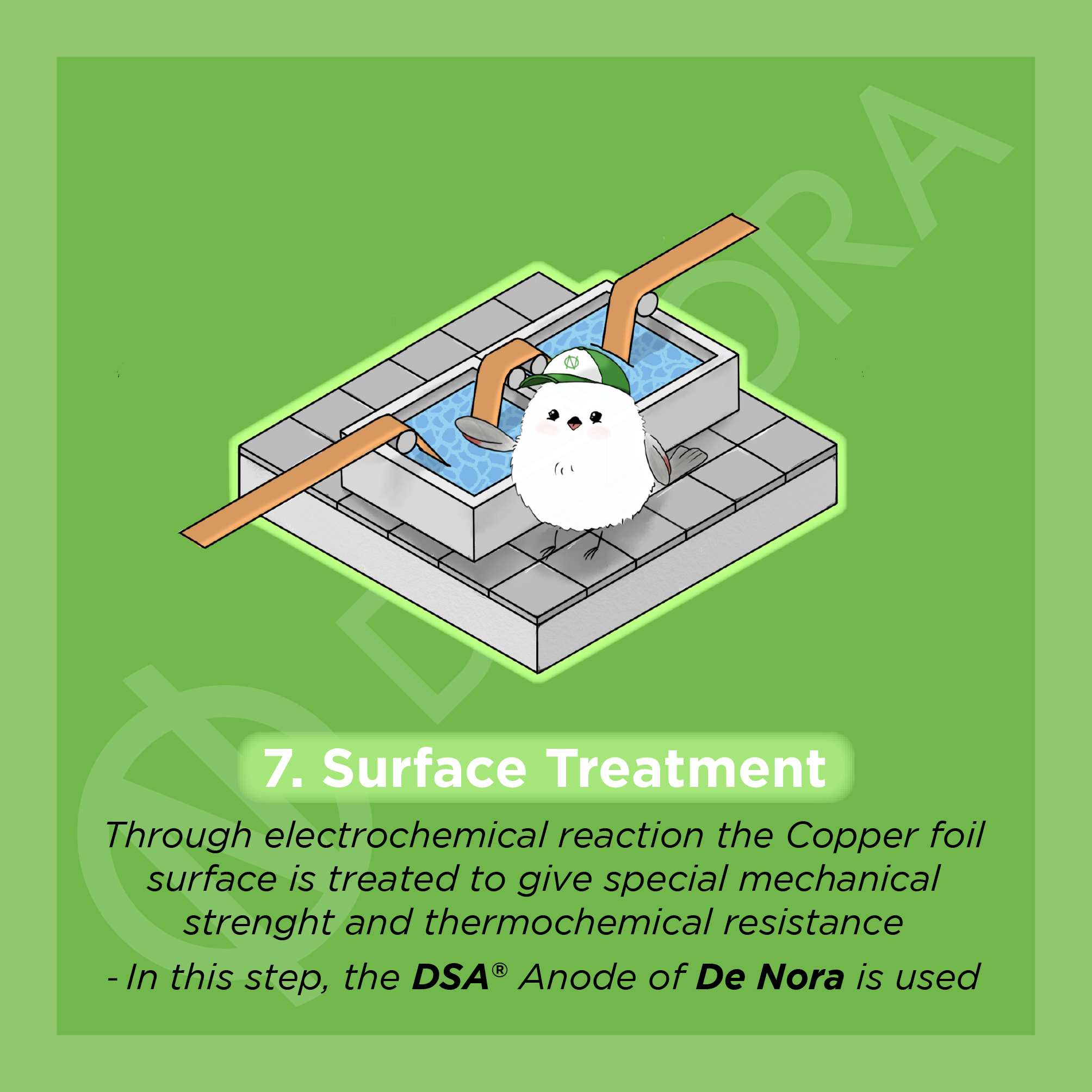 DeNora Copper foil manufacturing Step7 - Surface Treatment